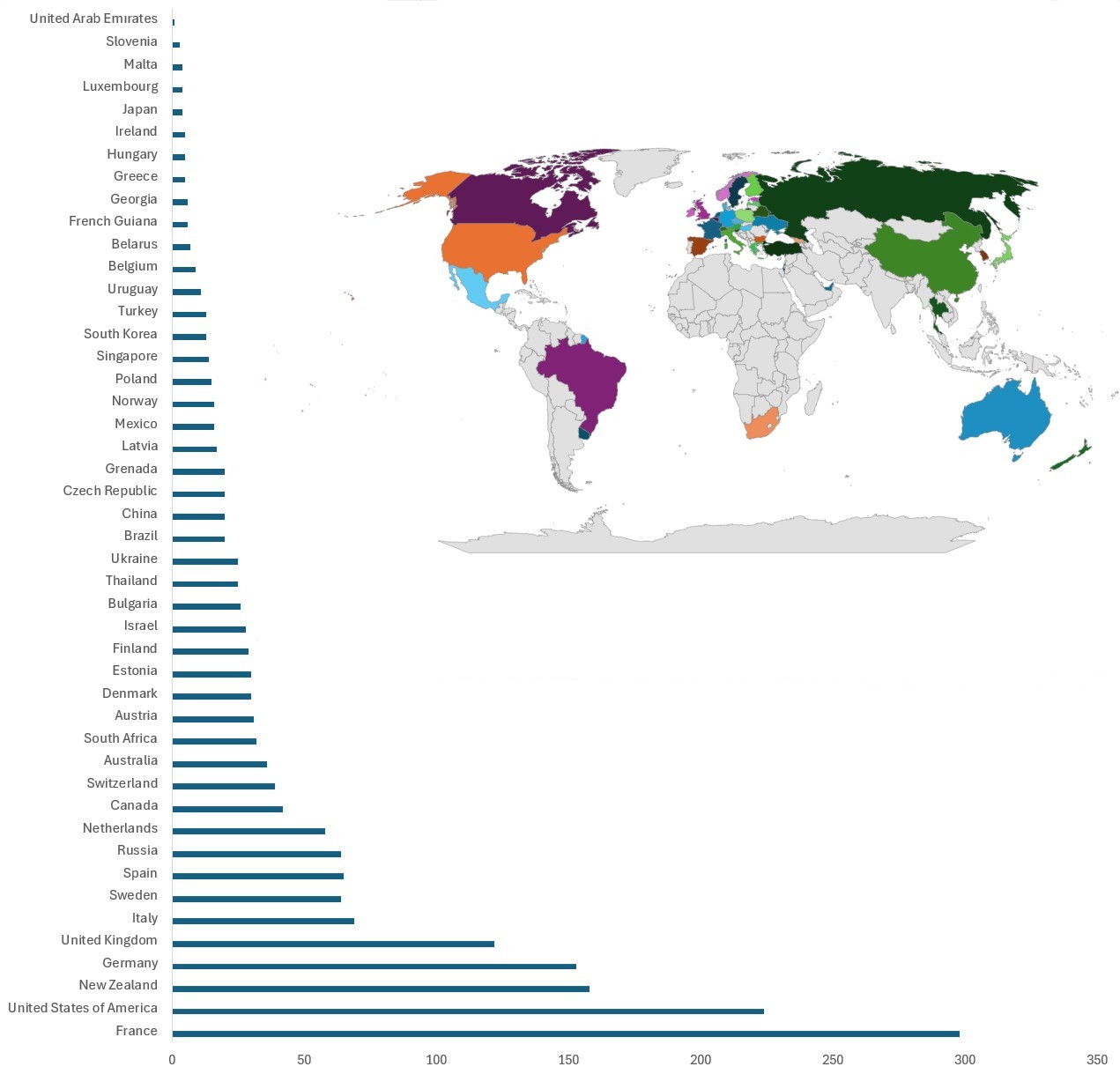 Dotan Rudder Sales Geography